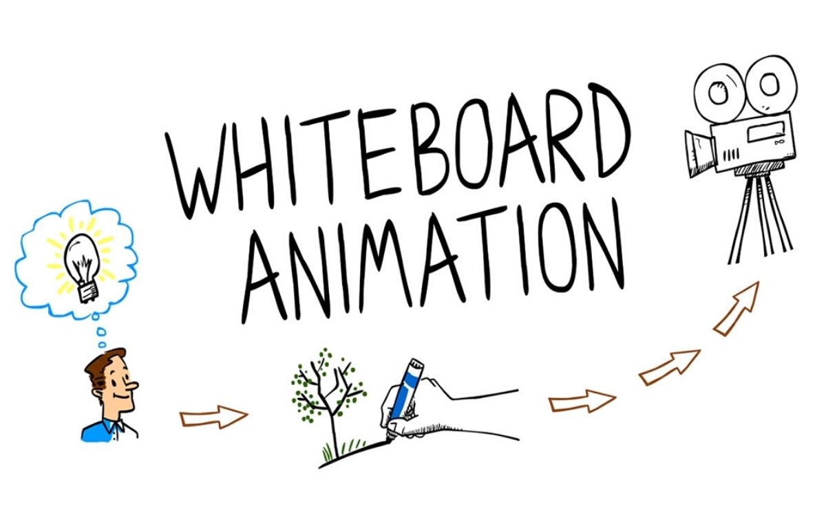 When And How To Use Whiteboard Animation In 2020 (Don't Miss)